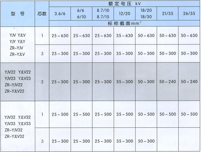 高压交联电缆